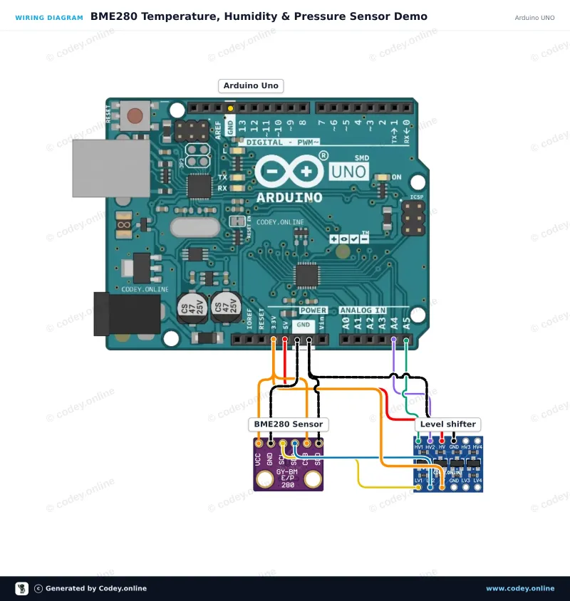 Schéma de câblage : Capteur 3-en-1 Température, Humidité et Pression atmosphérique | 3,3 V | I2C et SPI | Bosch BME280 sur un Arduino UNO