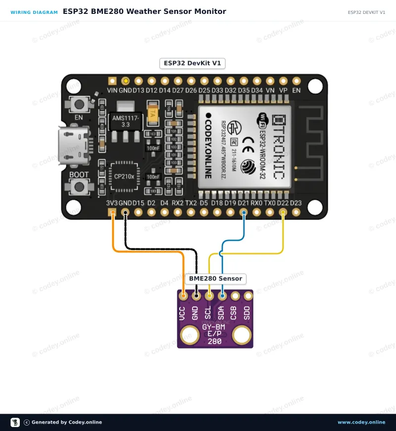 Schéma de câblage : Capteur 3-en-1 Température, Humidité et Pression atmosphérique | 3,3 V | I2C et SPI | Bosch BME280 sur un ESP32 DevKit V1