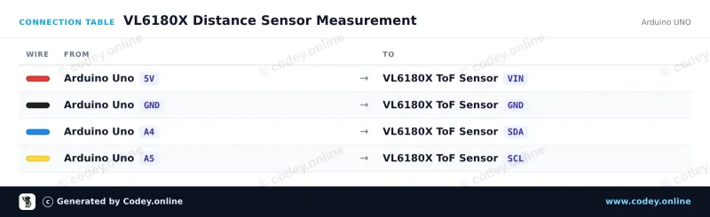 Tableau de câblage : TOF050C-VL6180X Capteur de distance Time-Of-Flight très précis sur un Arduino UNO