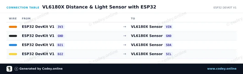 Tableau de câblage : TOF050C-VL6180X Capteur de distance Time-Of-Flight très précis sur un ESP32 DevKit V1