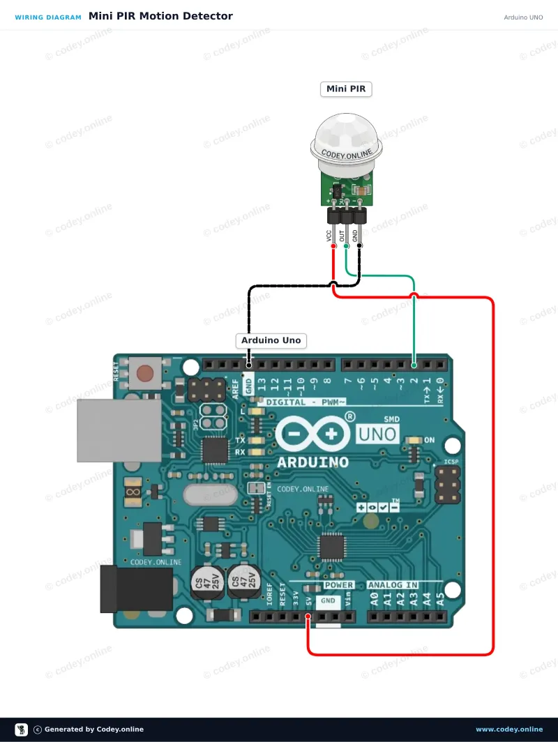 Schéma de câblage : Mini capteur de mouvement infrarouge pyroelectrique PIR sur un Arduino UNO