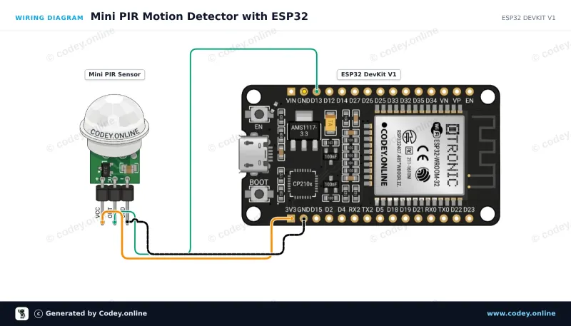 Schéma de câblage : Mini capteur de mouvement infrarouge pyroelectrique PIR sur un ESP32 DevKit V1