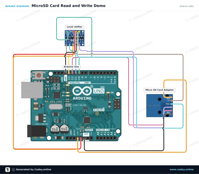 Schéma de câblage : Module de carte Micro SD 3,3 V pour ESP32 | ESP8266 sur un Arduino UNO