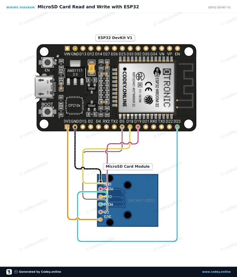 Schéma de câblage : Module de carte Micro SD 3,3 V pour ESP32 | ESP8266 sur un ESP32 DevKit V1