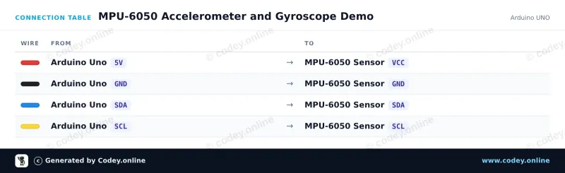 Tableau de câblage : Accéléromètre et gyroscope à accélération I2C - MPU-6050 sur un Arduino UNO