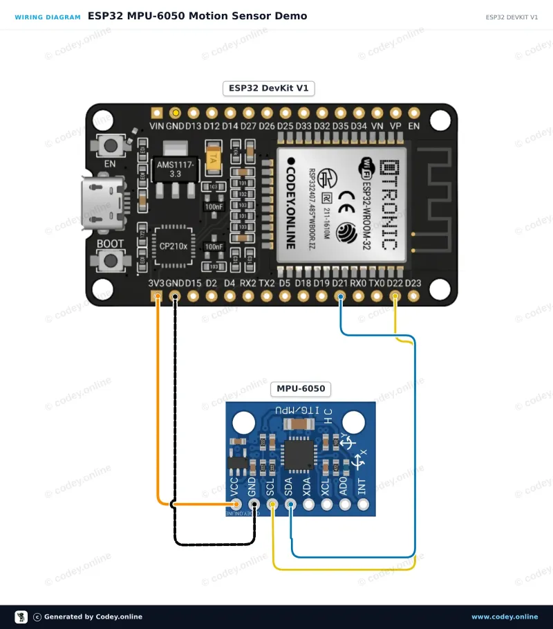 Schéma de câblage : Accéléromètre et gyroscope à accélération I2C - MPU-6050 sur un ESP32 DevKit V1