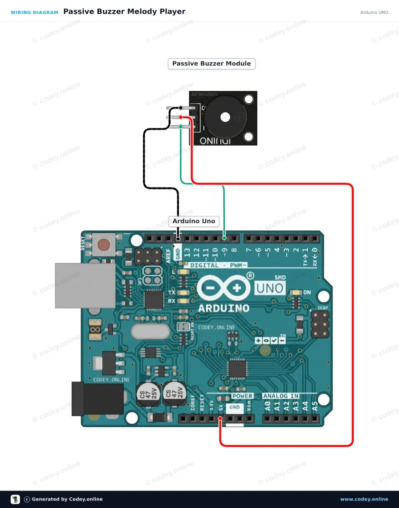 Schéma de câblage : Module buzzer passif pour Arduino sur un Arduino UNO