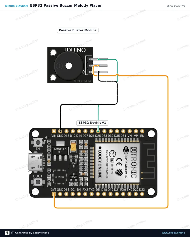 Schéma de câblage : Module buzzer passif pour Arduino sur un ESP32 DevKit V1