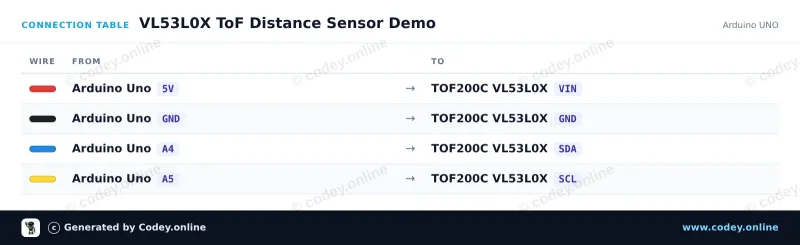 Tableau de câblage : Capteur de distance TOF200C VL53L0X Time-Of-Flight très précis sur un Arduino UNO