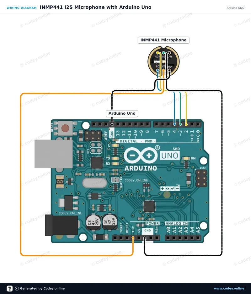 Schéma de câblage : Microphone omnidirectionnel INMP441 MEMS 3,3 V sur un Arduino UNO