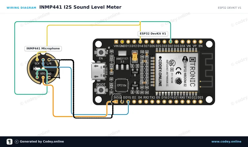 Schéma de câblage : Microphone omnidirectionnel INMP441 MEMS 3,3 V sur un ESP32 DevKit V1
