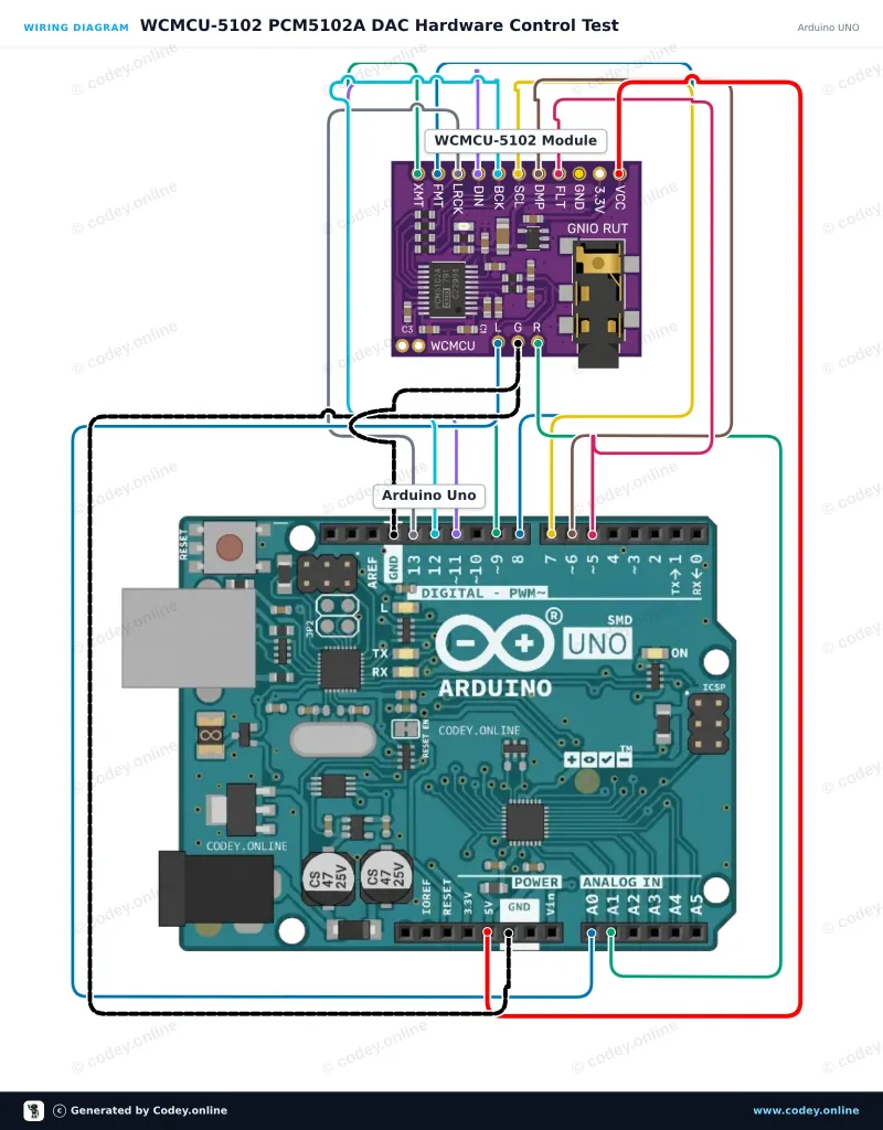 Schéma de câblage : Module stéréo DAC WCMCU-5102 convertisseur numérique vers analogique sur un Arduino UNO