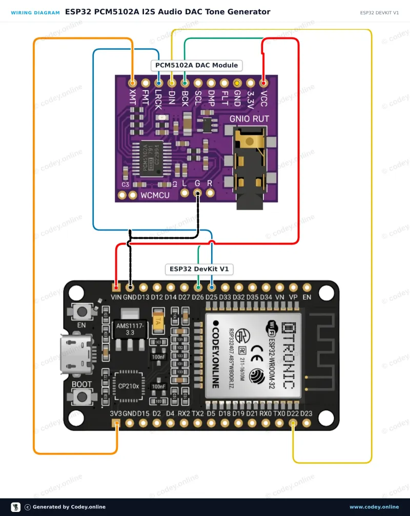Schéma de câblage : Module stéréo DAC WCMCU-5102 convertisseur numérique vers analogique sur un ESP32 DevKit V1