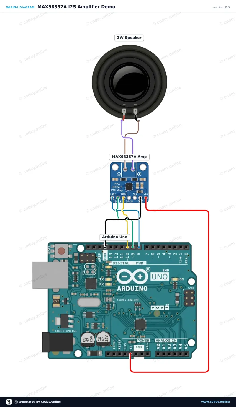 Schéma de câblage : DAC I2S avec amplificateur 3 W - MAX98357A sur un Arduino UNO