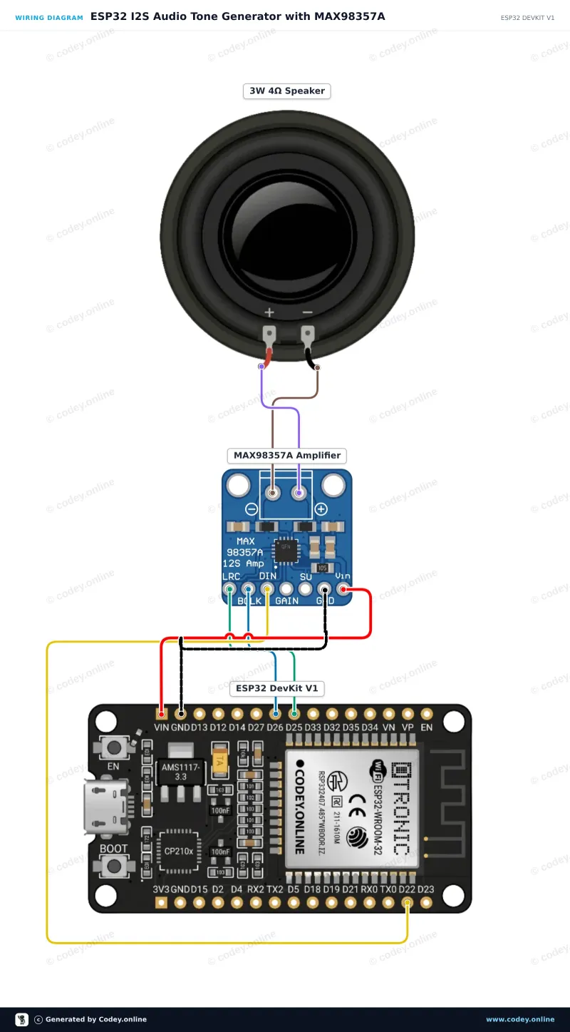 Schéma de câblage : DAC I2S avec amplificateur 3 W - MAX98357A sur un ESP32 DevKit V1