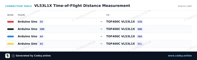 Tableau de câblage : Capteur de distance TOF400C-VL53L1X Time-Of-Flight 4-400cm sur un Arduino UNO