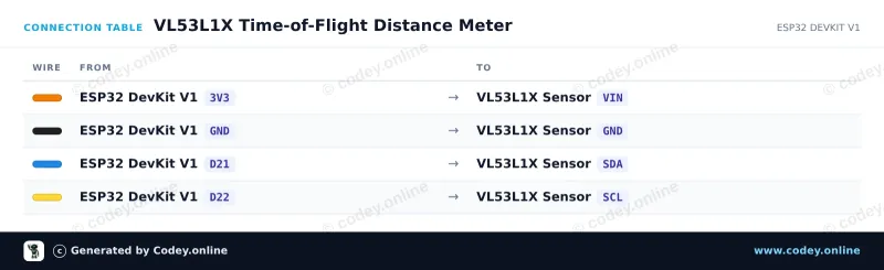 Tableau de câblage : Capteur de distance TOF400C-VL53L1X Time-Of-Flight 4-400cm sur un ESP32 DevKit V1