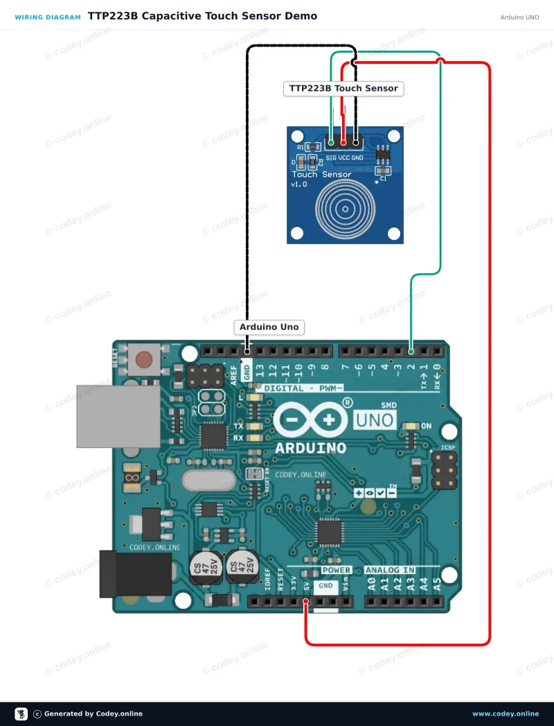 Schéma de câblage : Capteur tactile TTP223B sur un Arduino UNO