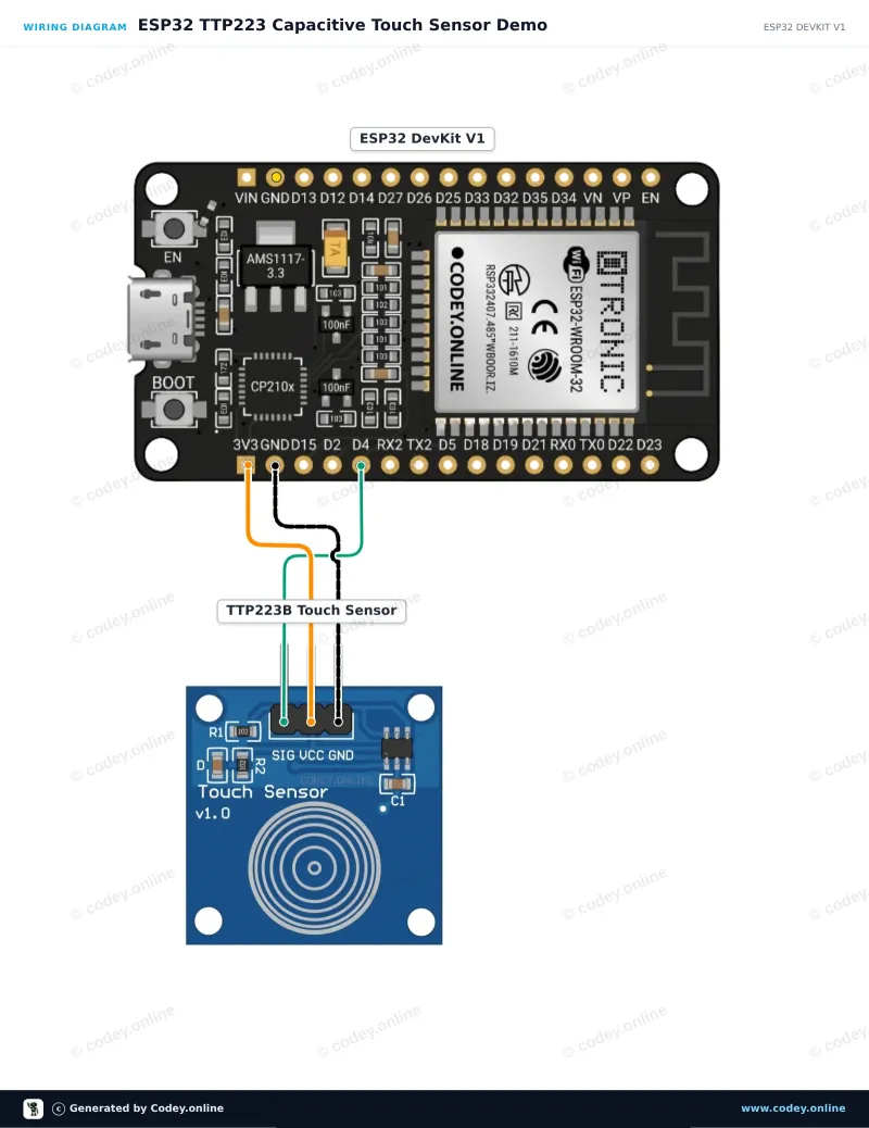 Schéma de câblage : Capteur tactile TTP223B sur un ESP32 DevKit V1