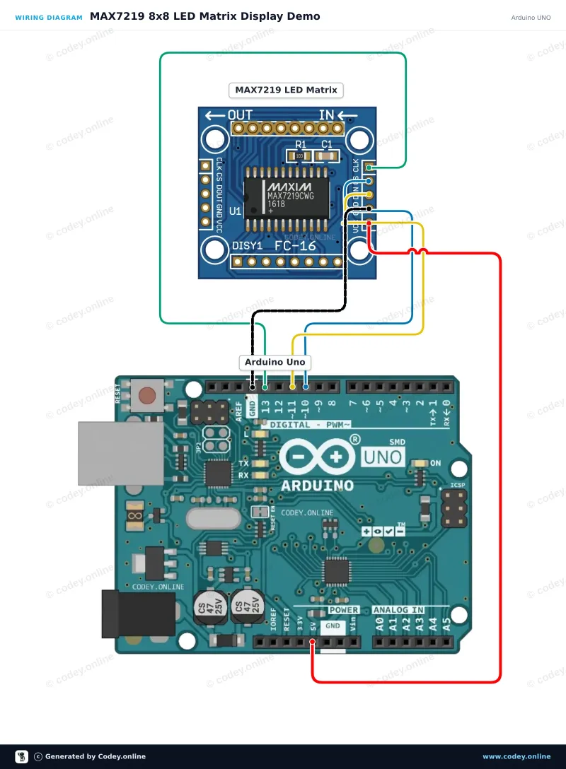 Schéma de câblage : Module matrice LED MAX7219 Bleu sur un Arduino UNO