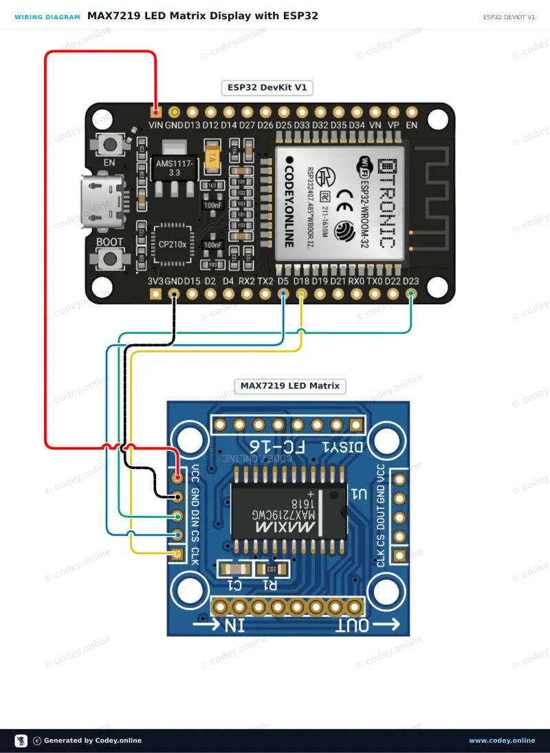 Schéma de câblage : Module matrice LED MAX7219 Bleu sur un ESP32 DevKit V1