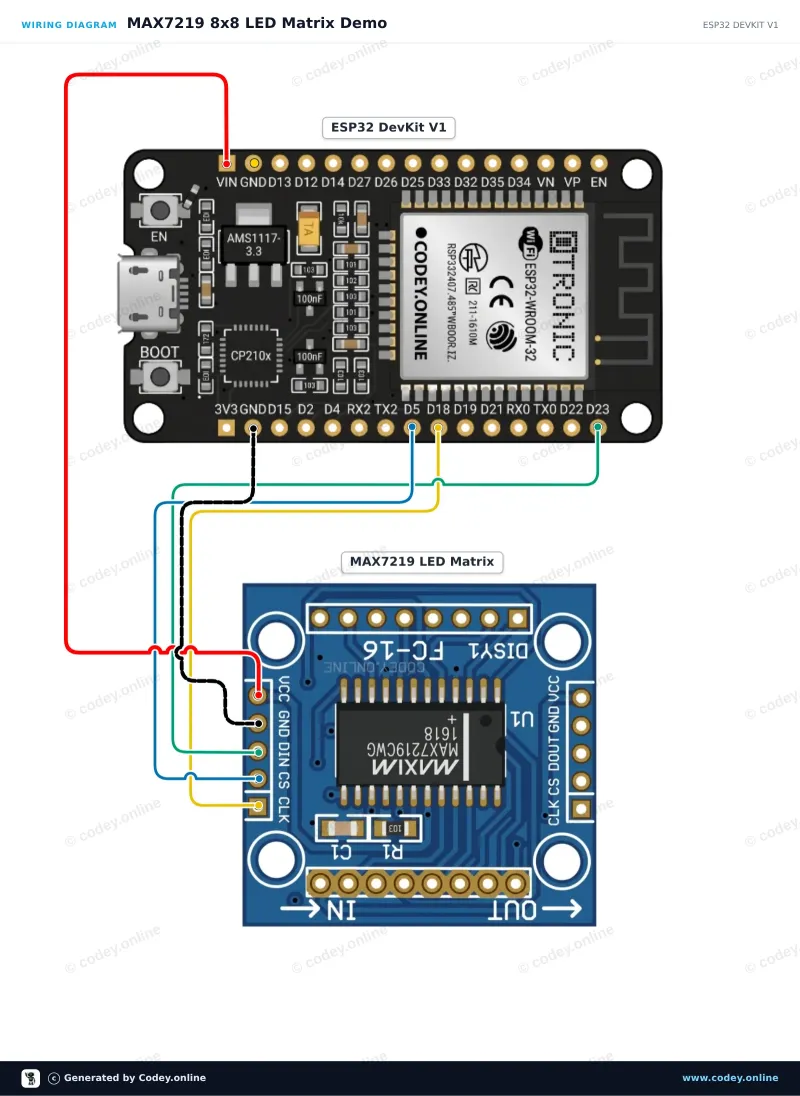Schéma de câblage : Module matricielle LED MAX7219 verte sur un ESP32 DevKit V1