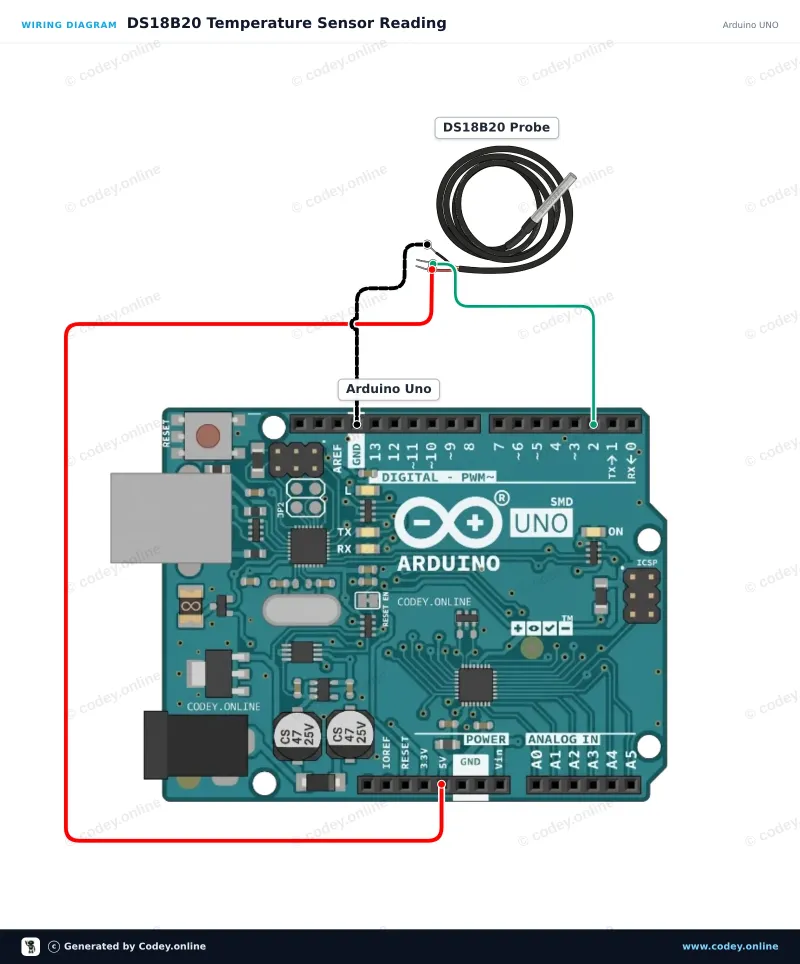 Schéma de câblage : Capteur de température à sonde étanche DS18B20 avec câble de 5 m sur un Arduino UNO