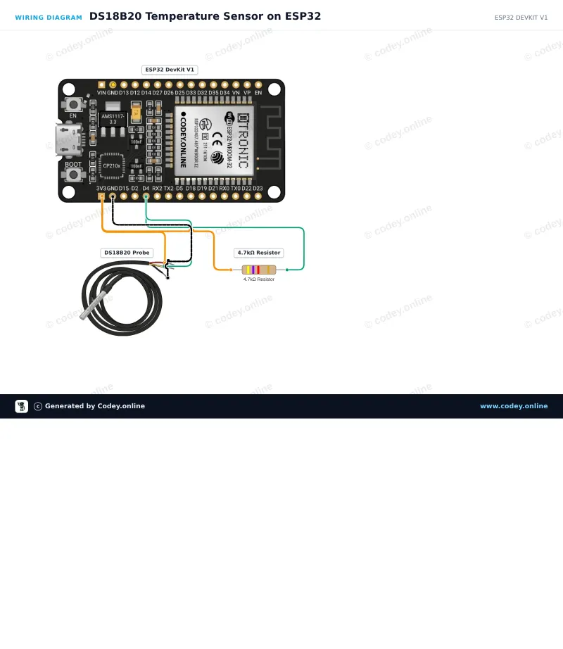 Schéma de câblage : Capteur de température à sonde étanche DS18B20 avec câble de 5 m sur un ESP32 DevKit V1