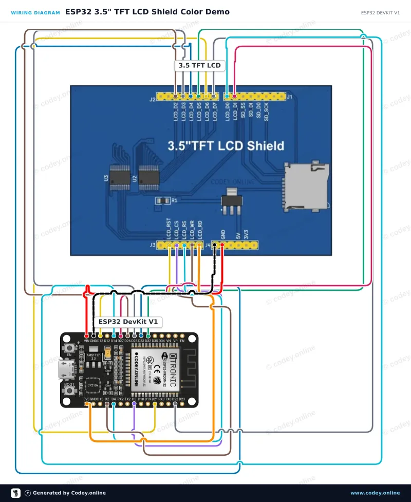 Schéma de câblage : Bouclier TFT à écran tactile de 3,5 pouces pour Arduino UNO et Mega sur un ESP32 DevKit V1