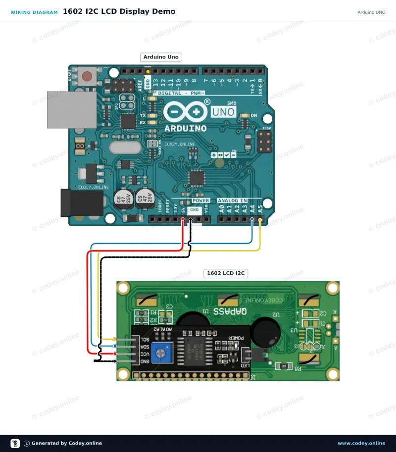 Schéma de câblage : LCD 1602 à rétroéclairage bleu avec I2C pré-soudé sur un Arduino UNO