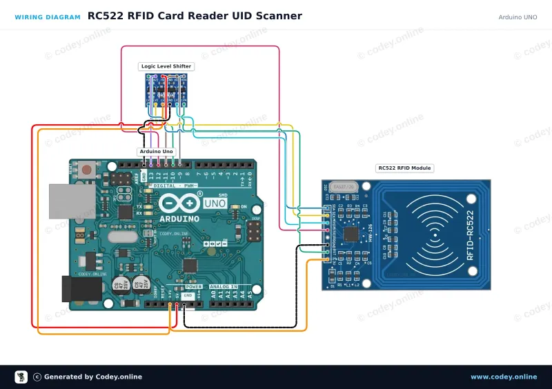 Schéma de câblage : Kit NFC RFID-RC522 MFRC522 S50 Mifare avec carte RFID Fudan et porte-clés Tag sur un Arduino UNO