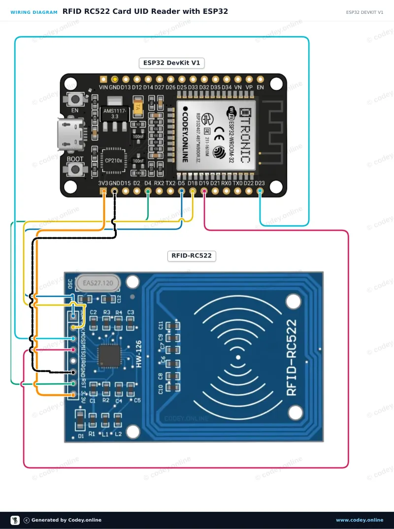 Schéma de câblage : Kit NFC RFID-RC522 MFRC522 S50 Mifare avec carte RFID Fudan et porte-clés Tag sur un ESP32 DevKit V1
