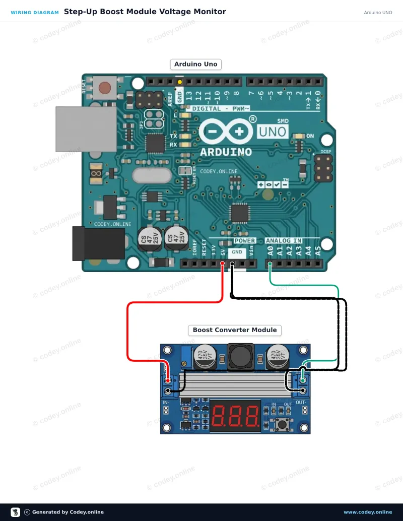 Schéma de câblage : Module élévateur DC-DC haute puissance réglable 3.0~35V vers 3.5~35V 100W avec voltmètre à affichage numérique sur un Arduino UNO