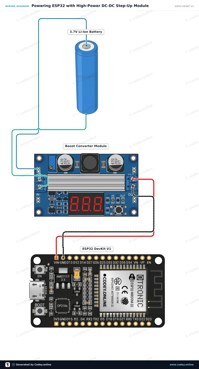 Schéma de câblage : Module élévateur DC-DC haute puissance réglable 3.0~35V vers 3.5~35V 100W avec voltmètre à affichage numérique sur un ESP32 DevKit V1