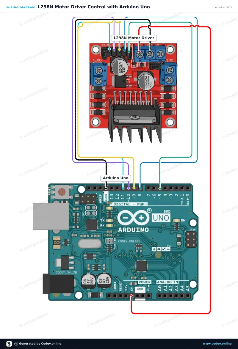 Schéma de câblage : Carte de commande de moteur L298N rouge sur un Arduino UNO