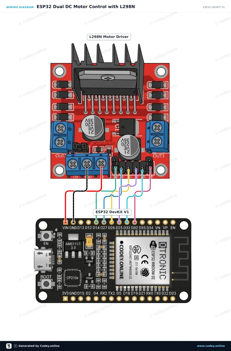 Schéma de câblage : Carte de commande de moteur L298N rouge sur un ESP32 DevKit V1