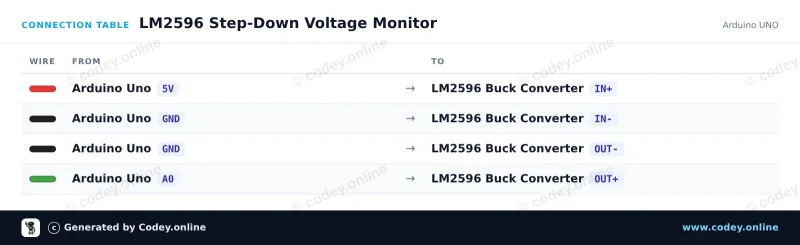 Tableau de câblage : LM2596S Convertisseur abaisseur réglable 4-40 V -> 1,25-37 V avec affichage voltmètre intégré sur un Arduino UNO
