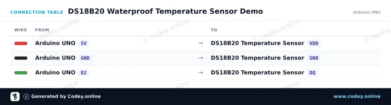 Tableau de câblage : Capteur de température à sonde étanche DS18B20 avec câble de 1 mètre sur un Arduino UNO