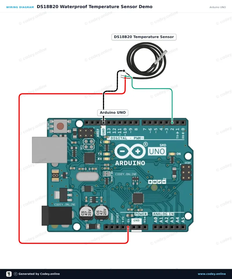 Schéma de câblage : Capteur de température à sonde étanche DS18B20 avec câble de 1 mètre sur un Arduino UNO