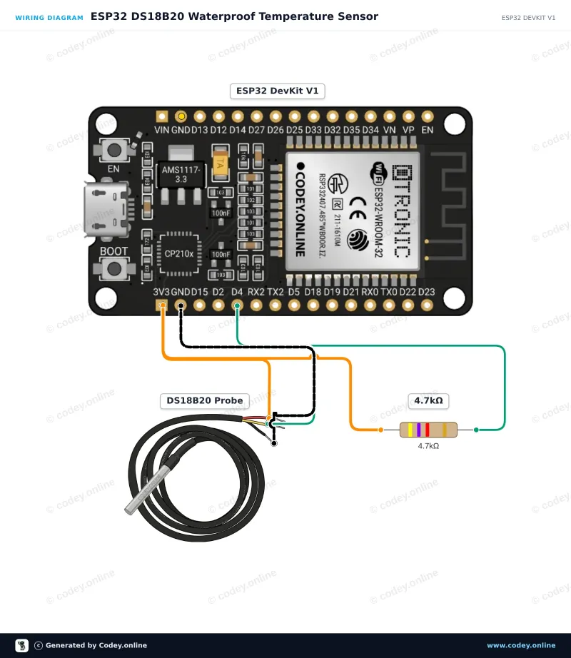 Schéma de câblage : Capteur de température à sonde étanche DS18B20 avec câble de 1 mètre sur un ESP32 DevKit V1