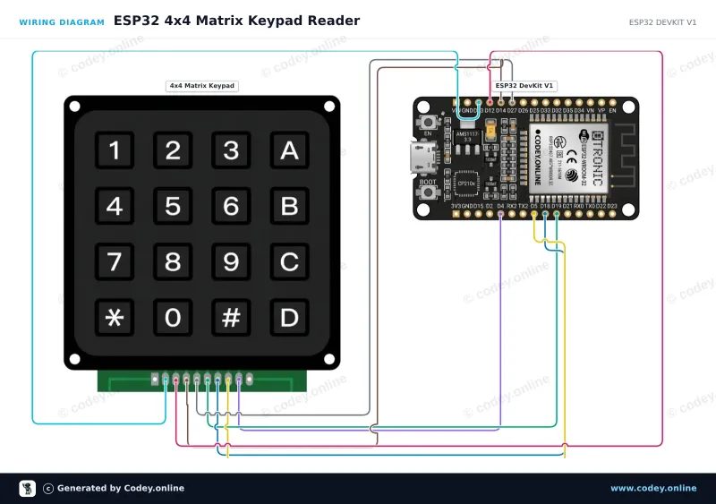 Schéma de câblage : clavier matriciel 4x4 noir sur un ESP32 DevKit V1