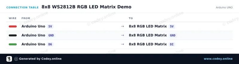 Tableau de câblage : Matrice LED RGB 8x8 de 64 LED 5V WS2812b sur un Arduino UNO