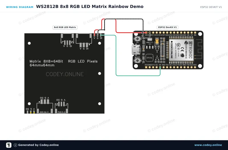 Schéma de câblage : Matrice LED RGB 8x8 de 64 LED 5V WS2812b sur un ESP32 DevKit V1