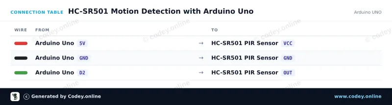 Tableau de câblage : Capteur PIR HC-SR501 capteur de mouvement sur un Arduino UNO