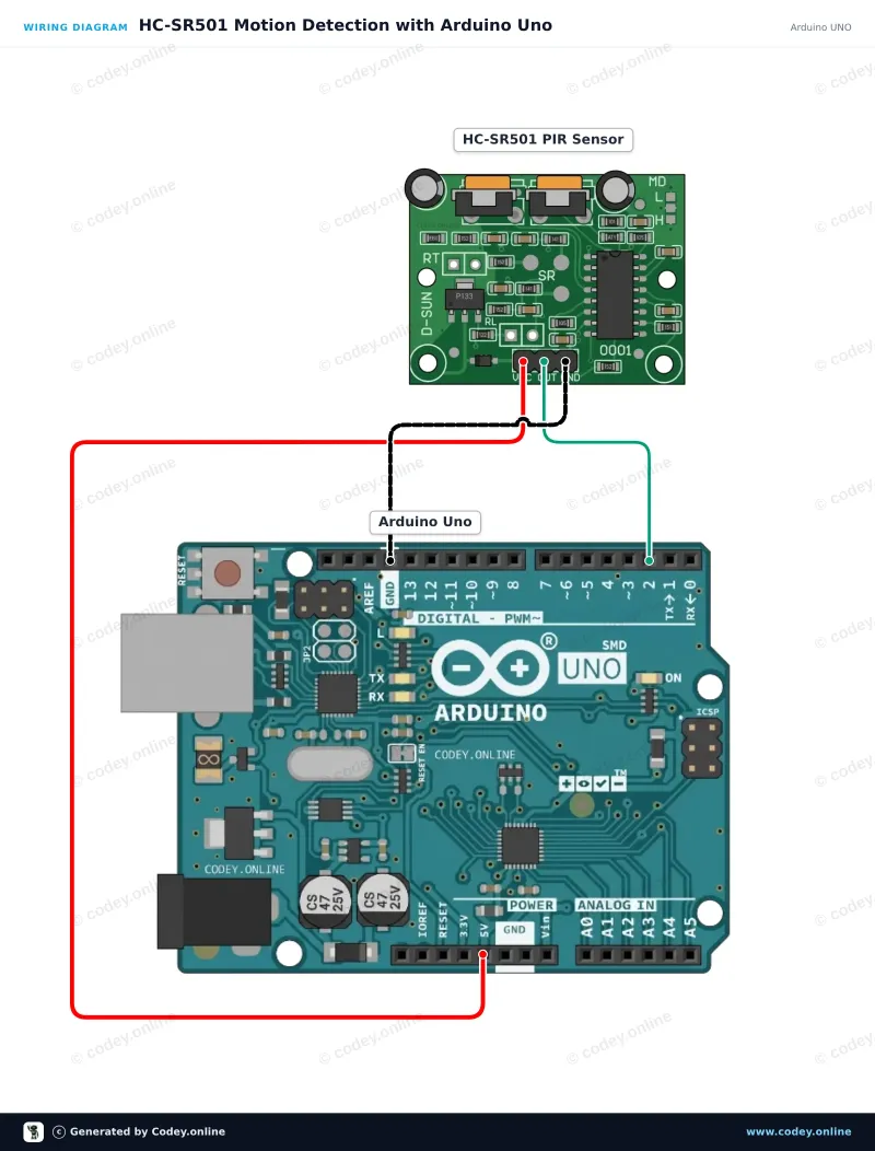 Schéma de câblage : Capteur PIR HC-SR501 capteur de mouvement sur un Arduino UNO