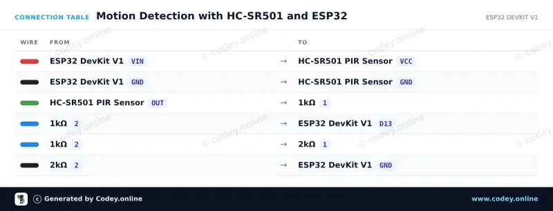 Tableau de câblage : Capteur PIR HC-SR501 capteur de mouvement sur un ESP32 DevKit V1