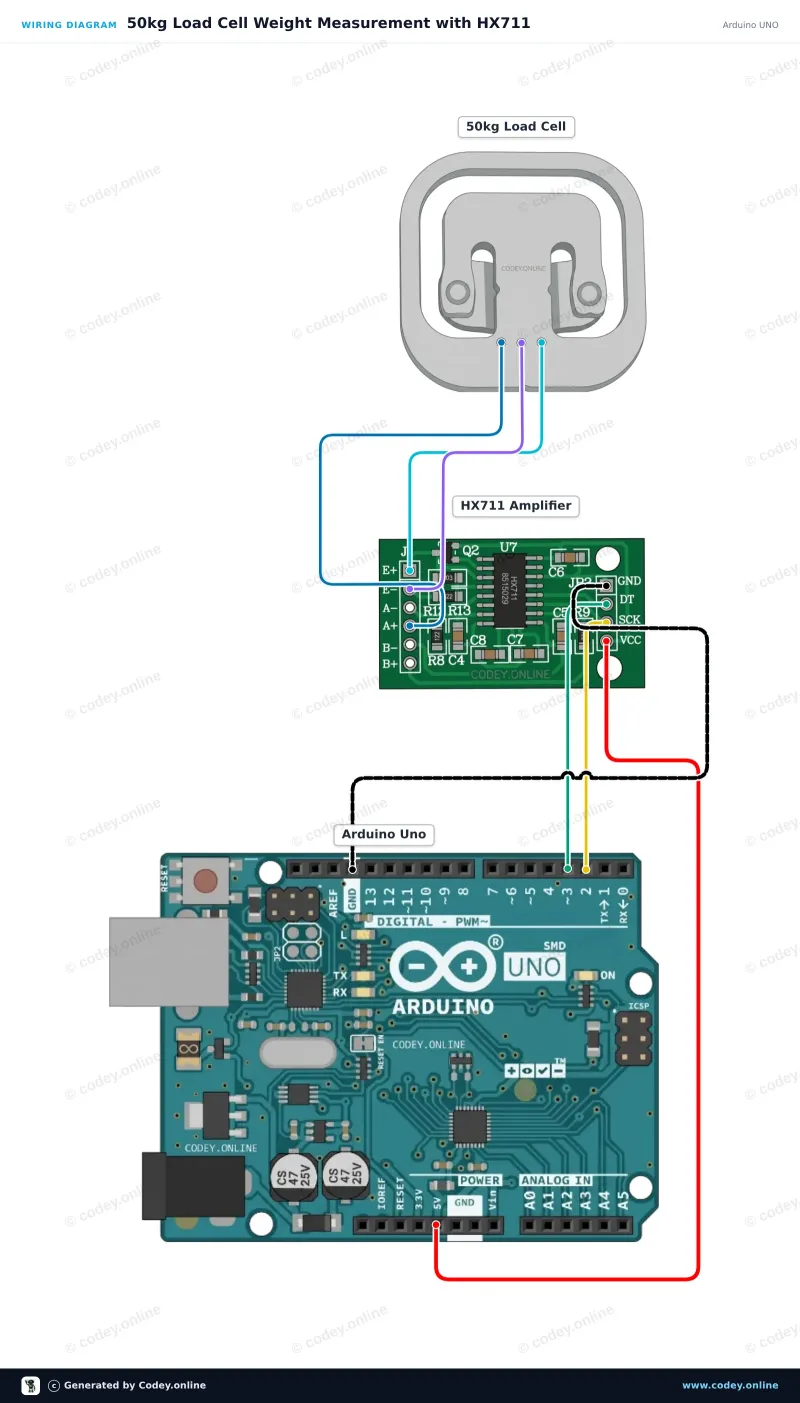 Schéma de câblage : Capteur de poids jusqu’à 50 kg sur un Arduino UNO