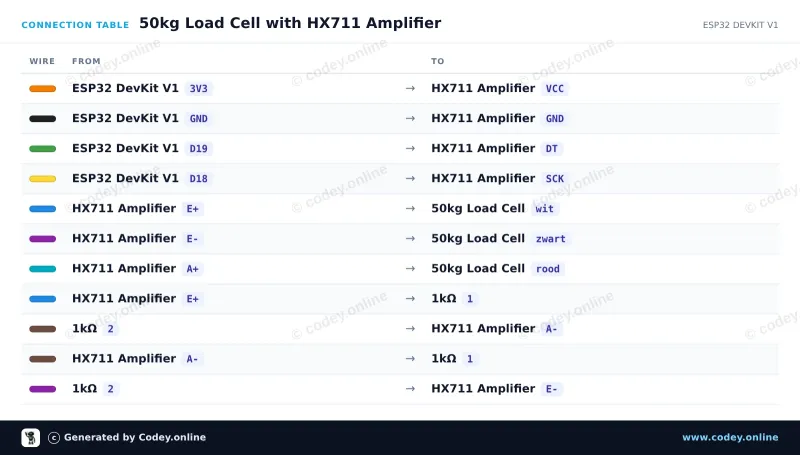 Tableau de câblage : Capteur de poids jusqu’à 50 kg sur un ESP32 DevKit V1