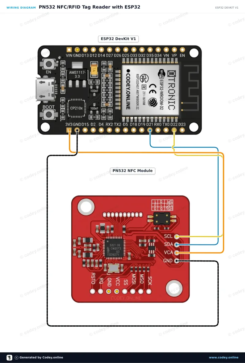 Schéma de câblage : Kit RFID NFC PN532 avec carte S50 et porte-clés S50 sur un ESP32 DevKit V1
