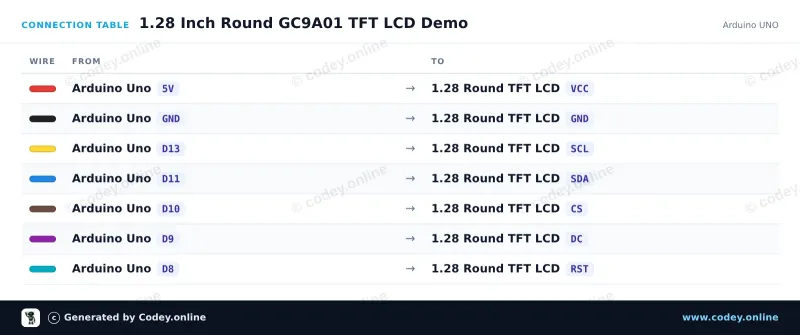 Tableau de câblage : LCD TFT rond 1,28″ 240×240 (GC9A01, SPI) pour Arduino sur un Arduino UNO